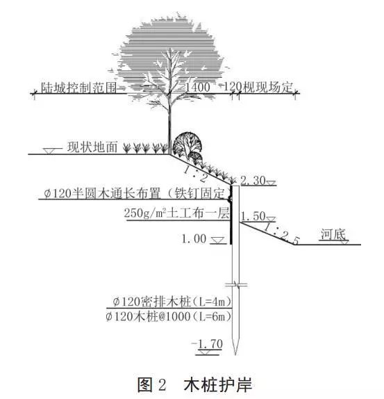 河道護(hù)岸發(fā)展的趨勢(shì)——木樁生態(tài)護(hù)岸！